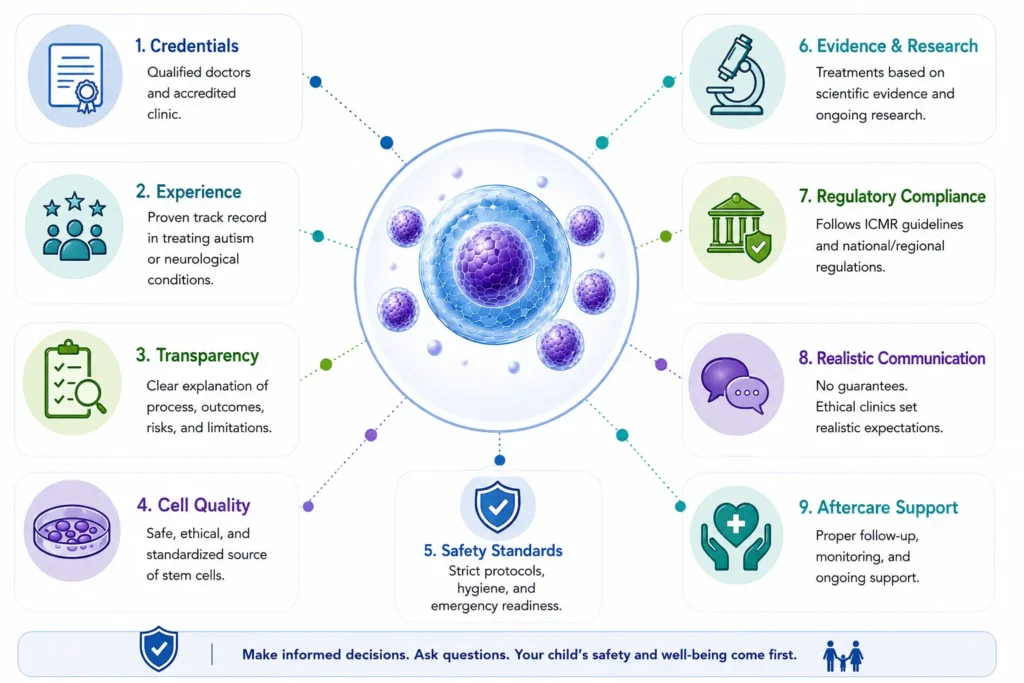 Stem Cell Therapy for Autism in India: Research, Safety, Cost & 2026 Evidence 6 How Should Parents Evaluate a Stem Cell Clinic?